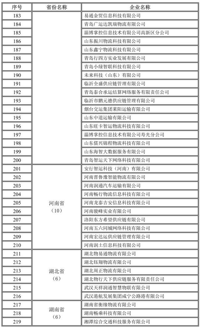 全國1755家網(wǎng)絡(luò)貨運(yùn)企業(yè)第三季度完成運(yùn)單1657.6萬單