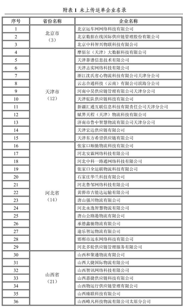 全國1755家網(wǎng)絡(luò)貨運(yùn)企業(yè)第三季度完成運(yùn)單1657.6萬單