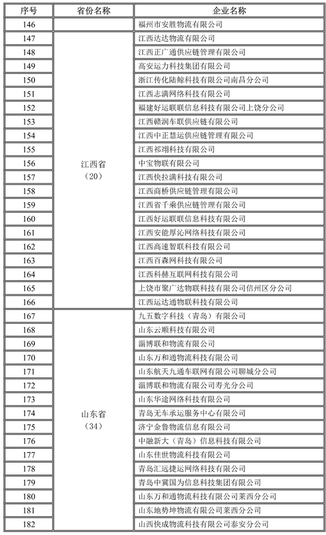 全國1755家網(wǎng)絡(luò)貨運(yùn)企業(yè)第三季度完成運(yùn)單1657.6萬單