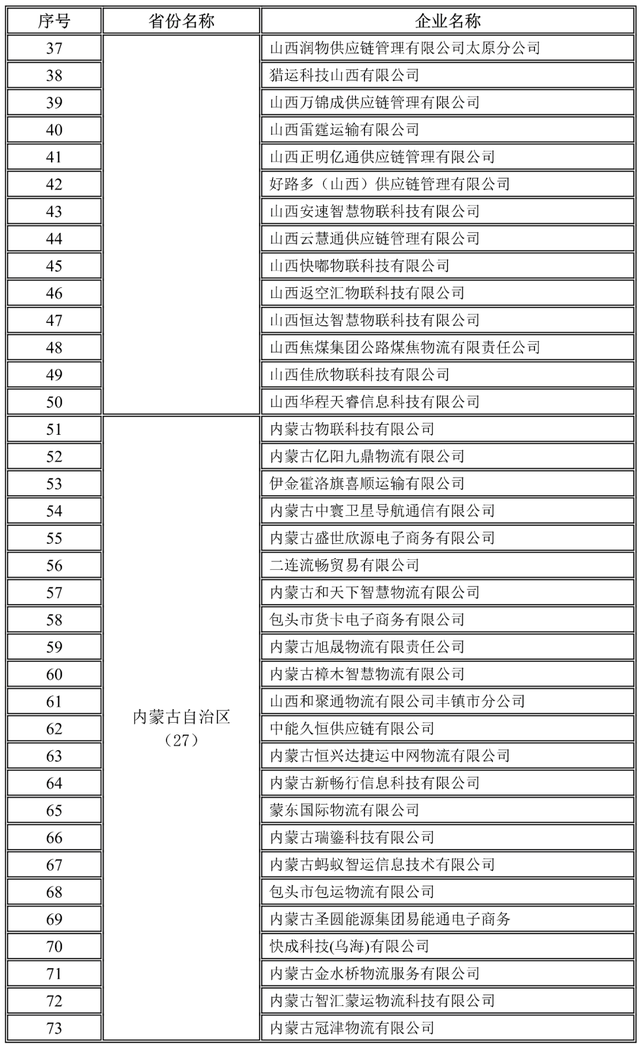 全國1755家網(wǎng)絡(luò)貨運(yùn)企業(yè)第三季度完成運(yùn)單1657.6萬單