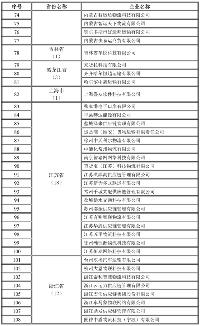 全國1755家網(wǎng)絡(luò)貨運(yùn)企業(yè)第三季度完成運(yùn)單1657.6萬單