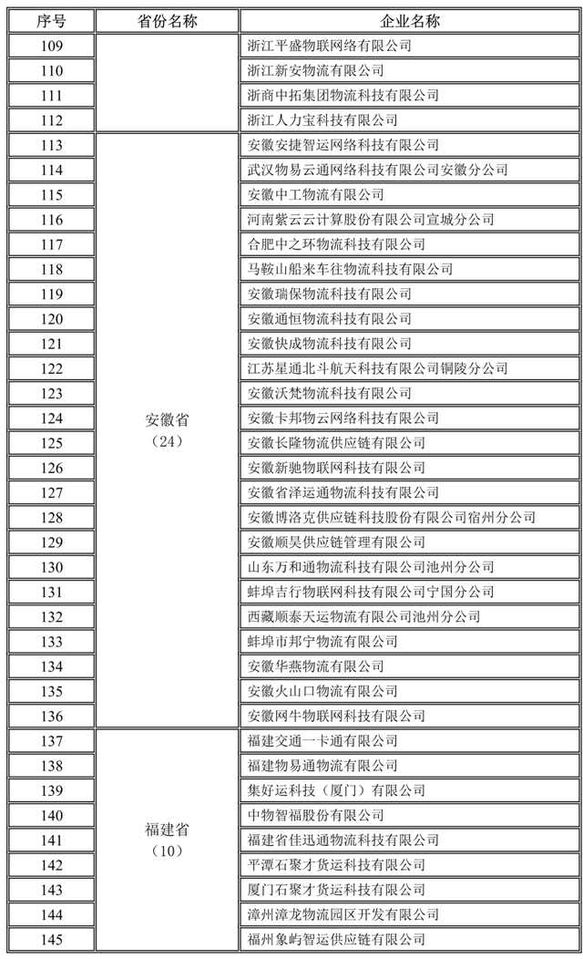 全國1755家網(wǎng)絡(luò)貨運(yùn)企業(yè)第三季度完成運(yùn)單1657.6萬單