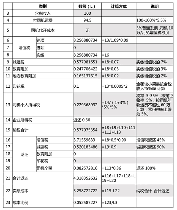 天津東疆保稅港區(qū)網(wǎng)絡(luò)貨運(yùn)項(xiàng)目投資支持方案（原文）